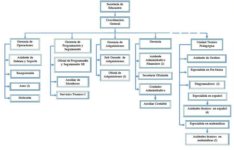 Banco Interamericano de Desarrollo