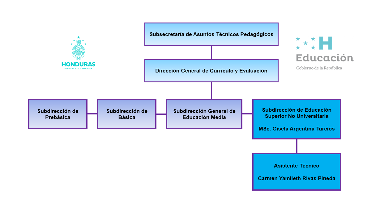 Organigrama Corregido MARZO 2023.png