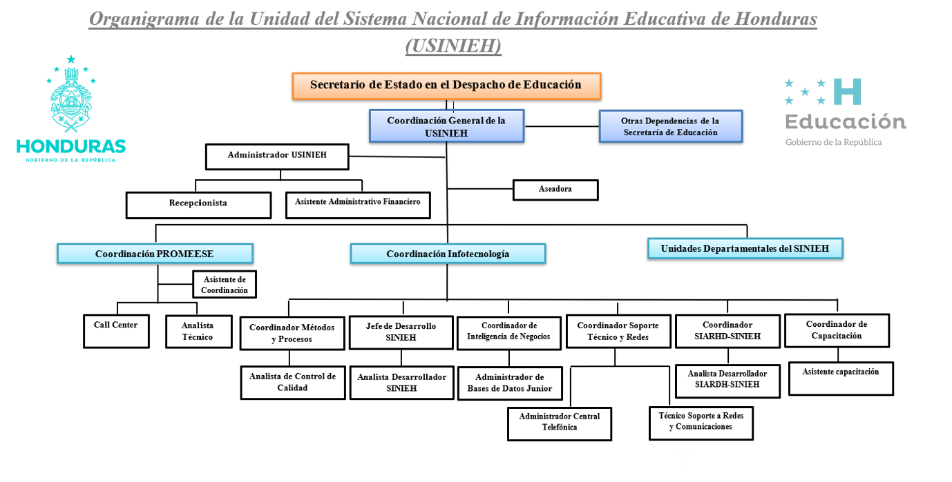 Organigrama.png