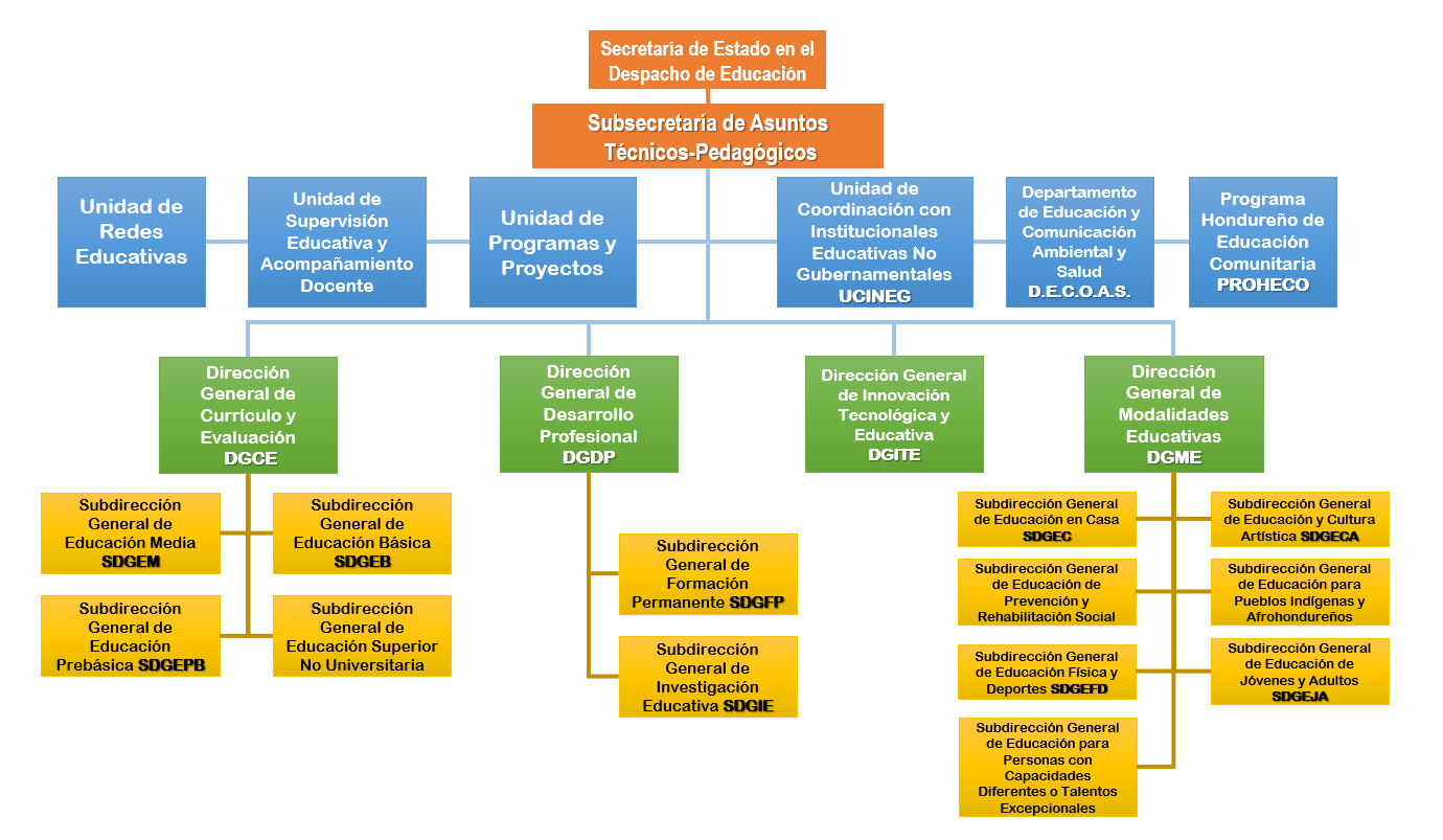 Organigrama SSATP FEB 2023.png