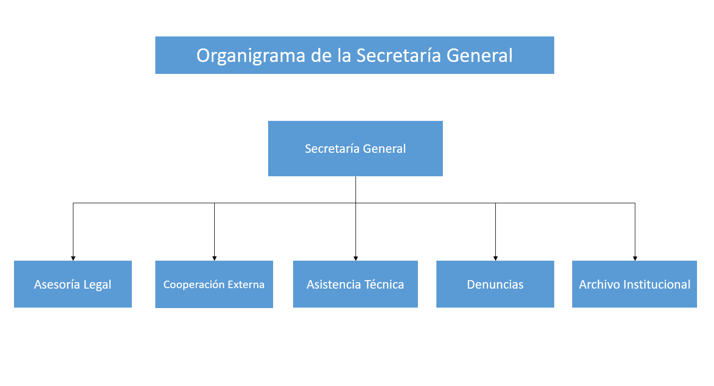 Organigrama Secretaria General.png