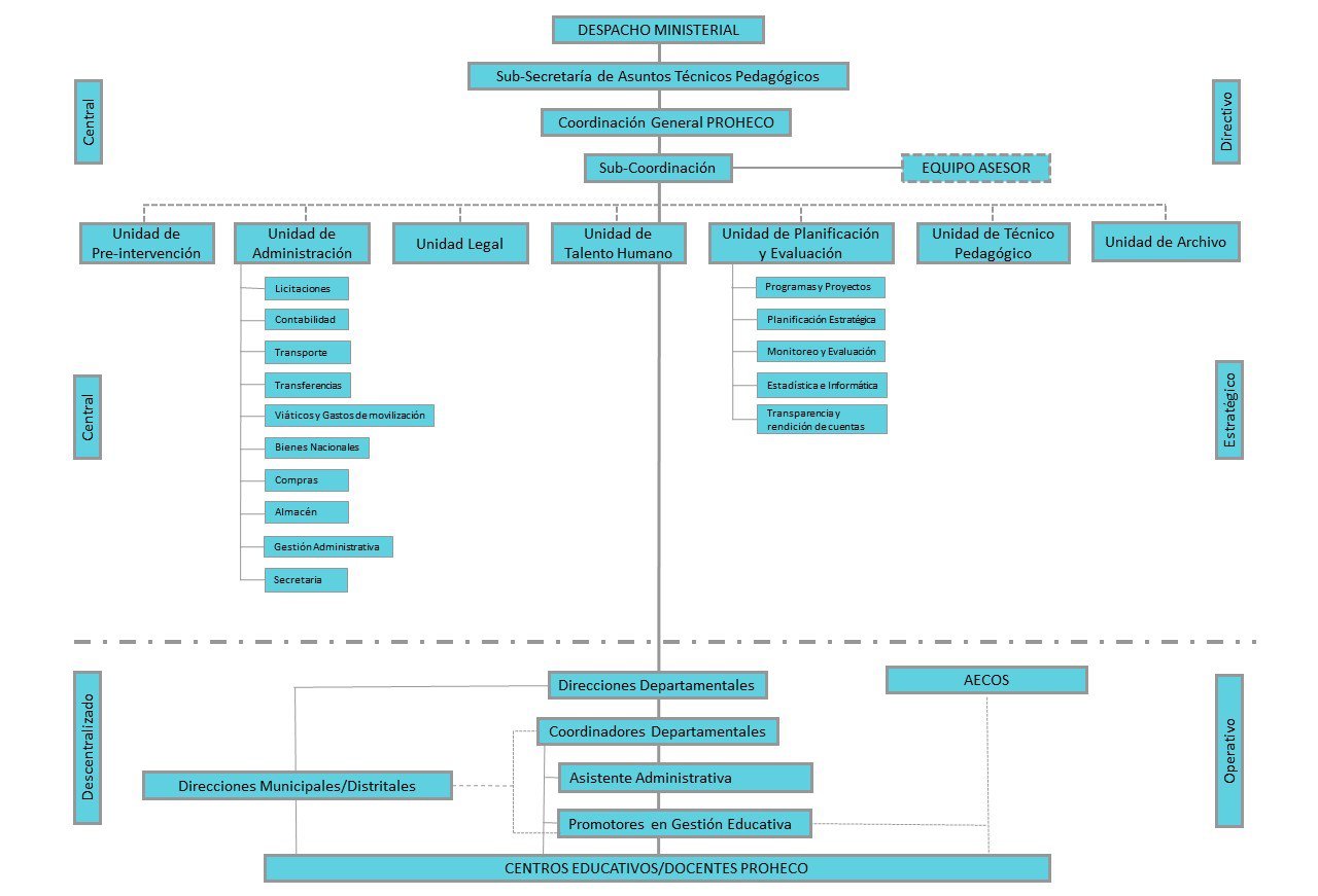 organigrama - PROHECO.jpg